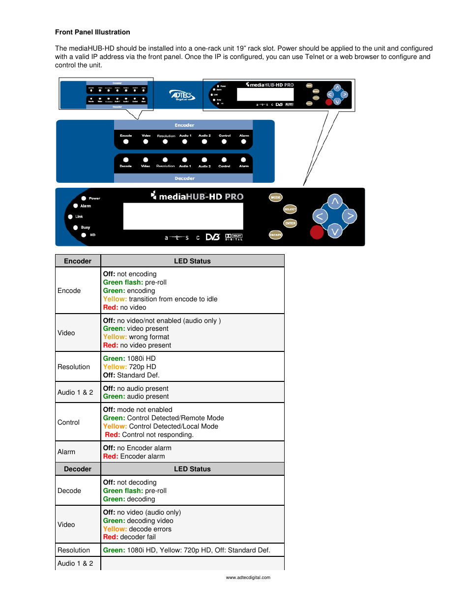 Front panel, Front panel diagram | Adtec digital mediaHUB-HD Pro (version 03.07.19) Manual User Manual | Page 12 / 98