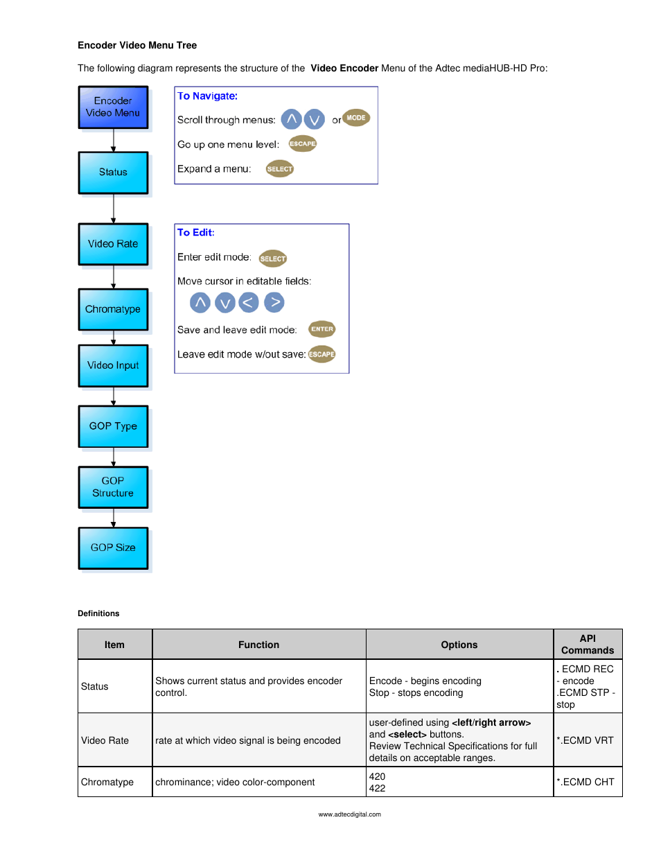 Encoder video menu | Adtec digital mediaHUB-HD Pro (version 03.07.19) Manual User Manual | Page 22 / 98
