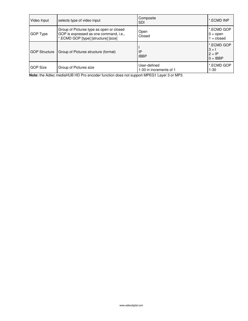 Adtec digital mediaHUB-HD Pro (version 03.07.19) Manual User Manual | Page 23 / 98