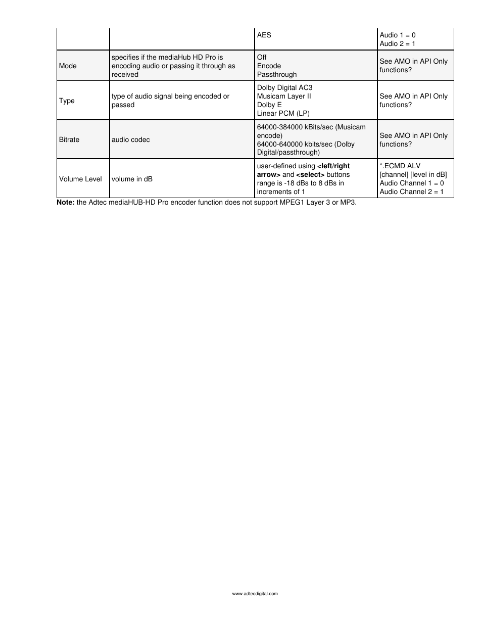 Adtec digital mediaHUB-HD Pro (version 03.07.19) Manual User Manual | Page 25 / 98