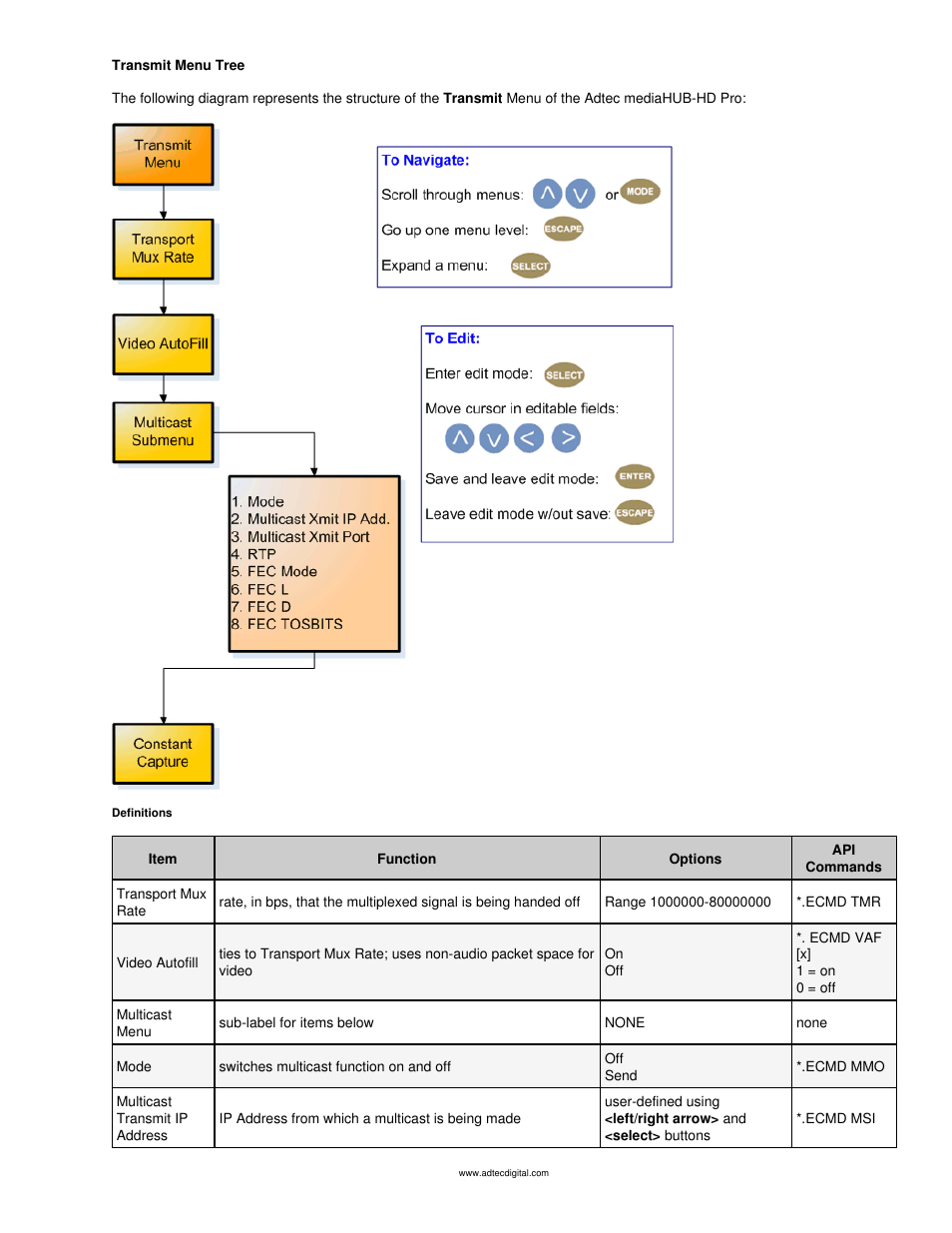 Transmit menu | Adtec digital mediaHUB-HD Pro (version 03.07.19) Manual User Manual | Page 26 / 98