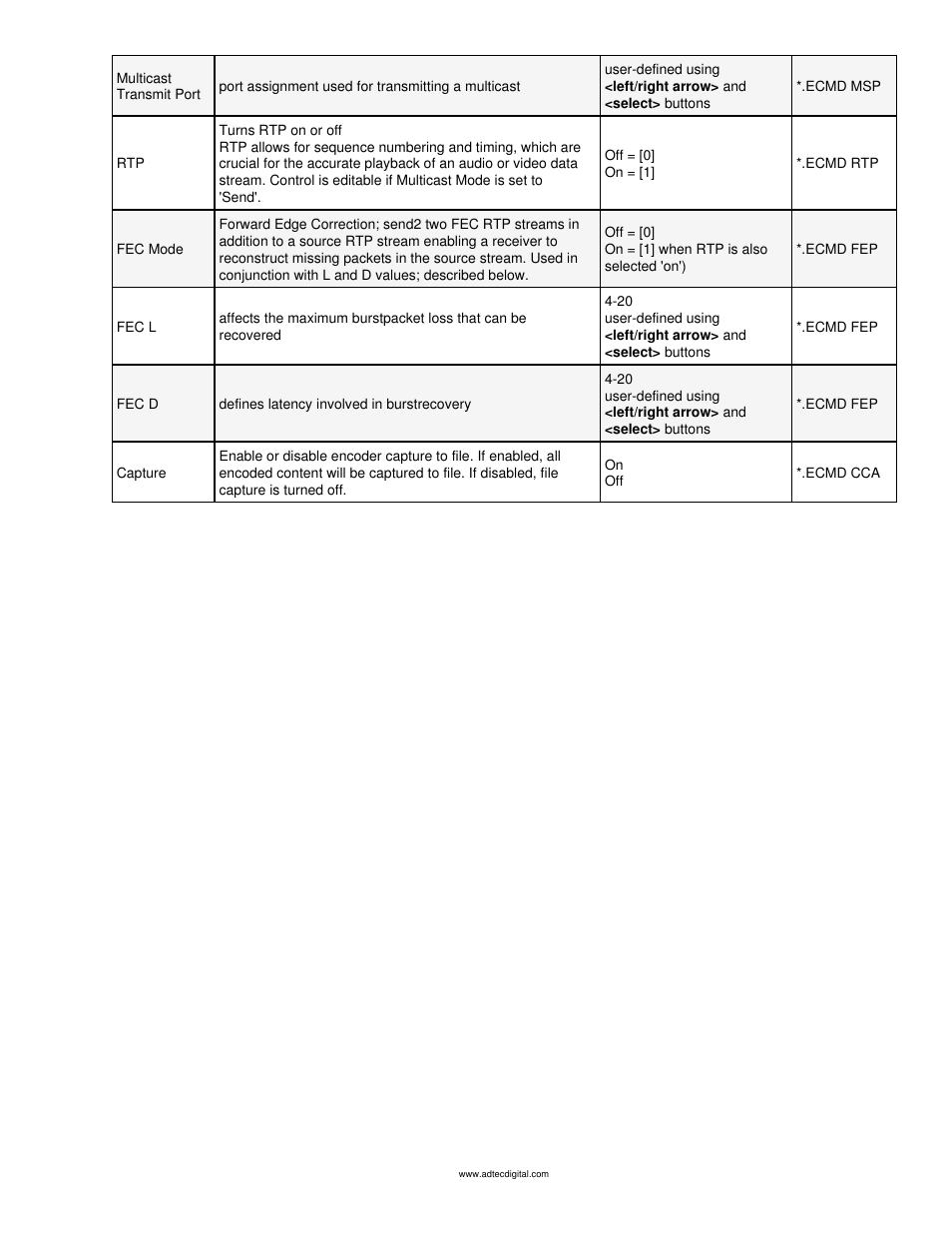 Adtec digital mediaHUB-HD Pro (version 03.07.19) Manual User Manual | Page 27 / 98