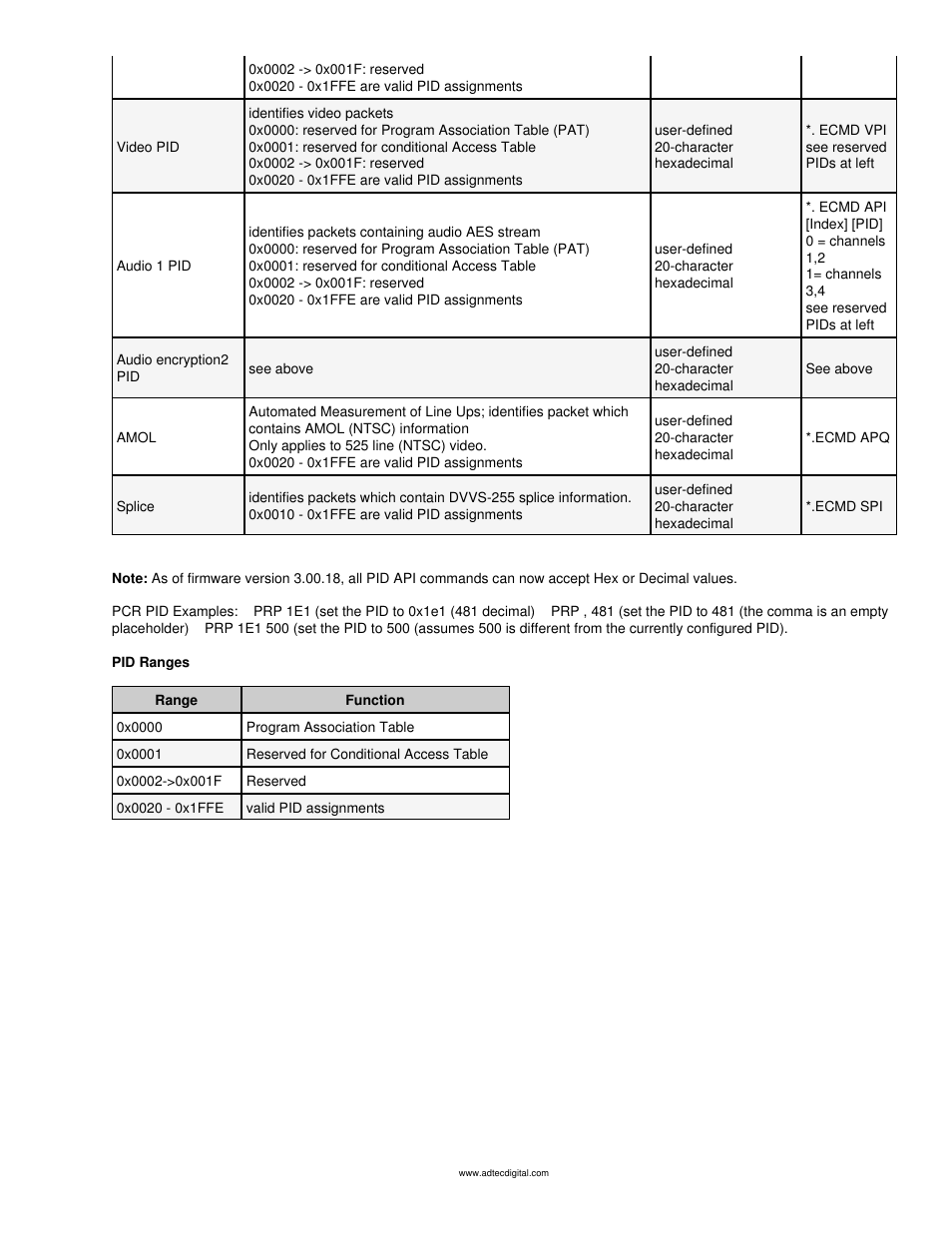 Adtec digital mediaHUB-HD Pro (version 03.07.19) Manual User Manual | Page 29 / 98