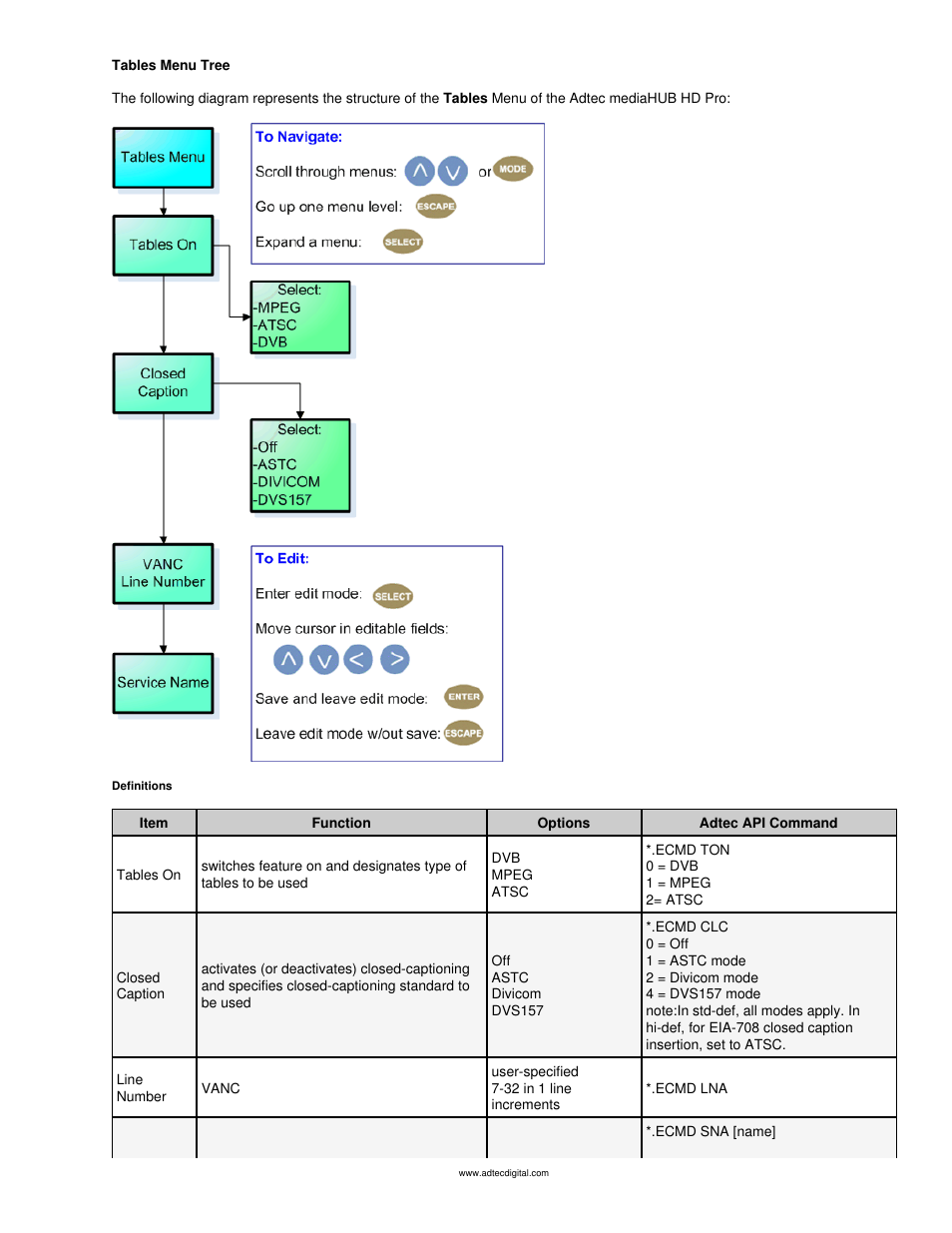 Table menu | Adtec digital mediaHUB-HD Pro (version 03.07.19) Manual User Manual | Page 30 / 98