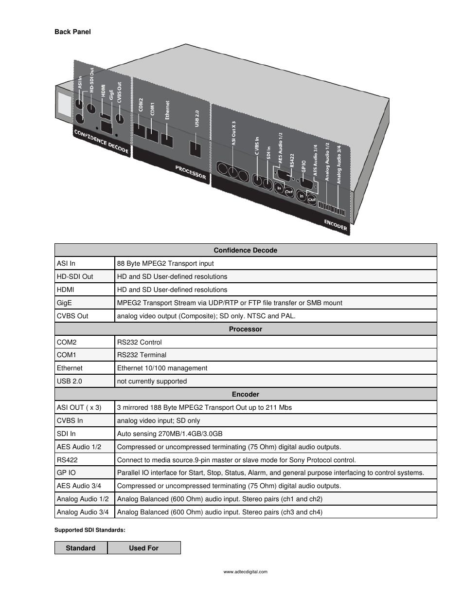 Back panel diagram | Adtec digital mediaHUB-HD Pro (version 03.07.19) Manual User Manual | Page 34 / 98