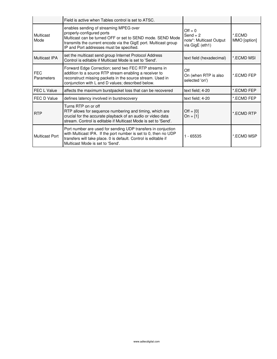 Adtec digital mediaHUB-HD Pro (version 03.07.19) Manual User Manual | Page 44 / 98