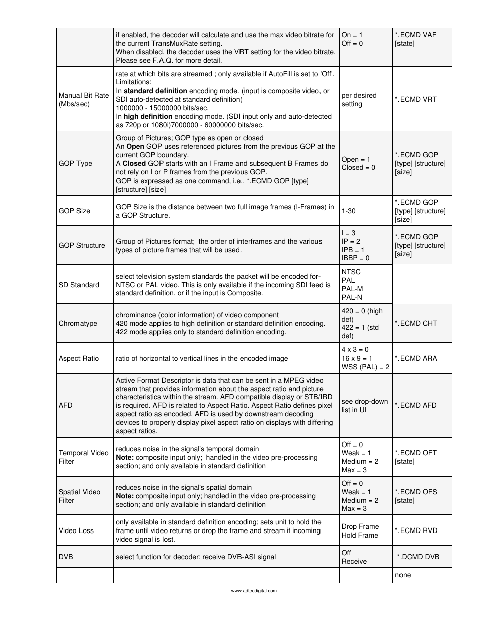 Adtec digital mediaHUB-HD Pro (version 03.07.19) Manual User Manual | Page 48 / 98