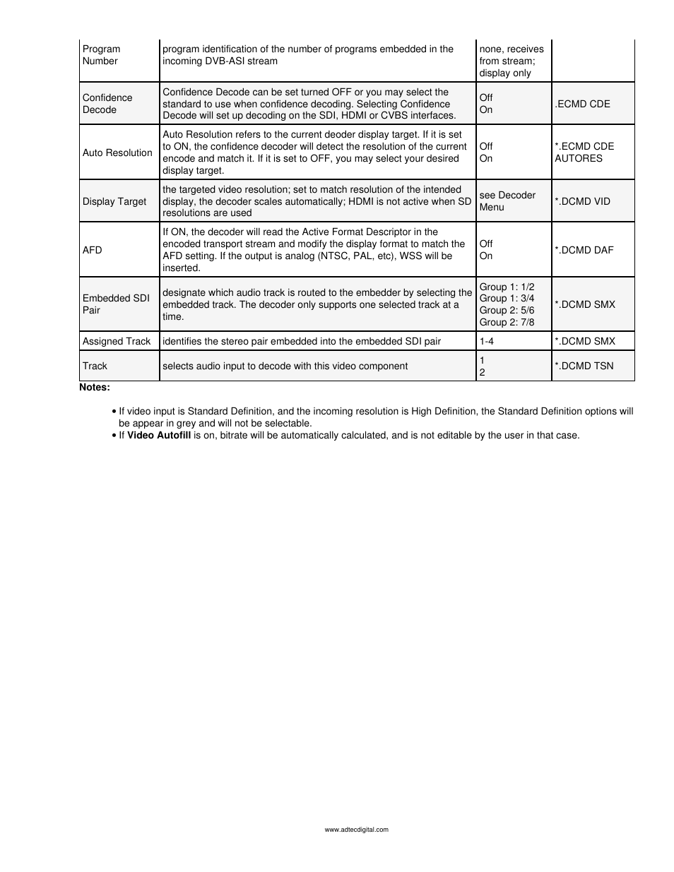 Adtec digital mediaHUB-HD Pro (version 03.07.19) Manual User Manual | Page 49 / 98