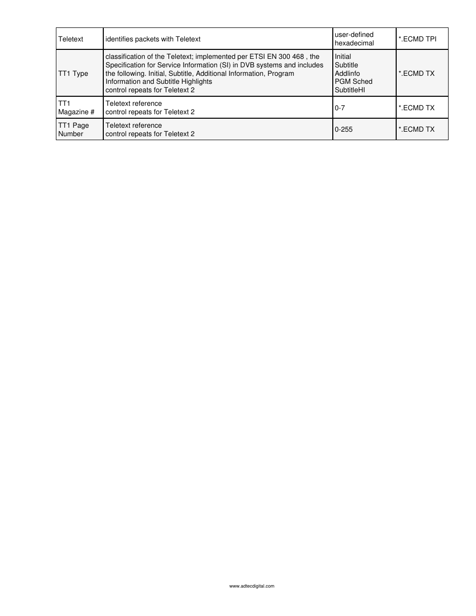 Adtec digital mediaHUB-HD Pro (version 03.07.19) Manual User Manual | Page 53 / 98