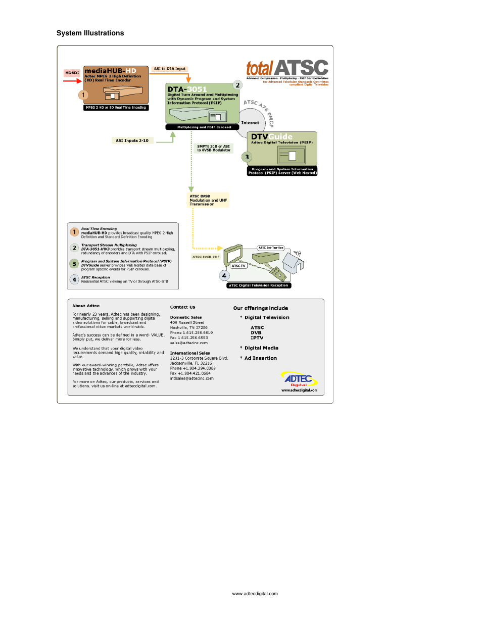 System illustrations | Adtec digital mediaHUB-HD Pro (version 03.07.19) Manual User Manual | Page 6 / 98