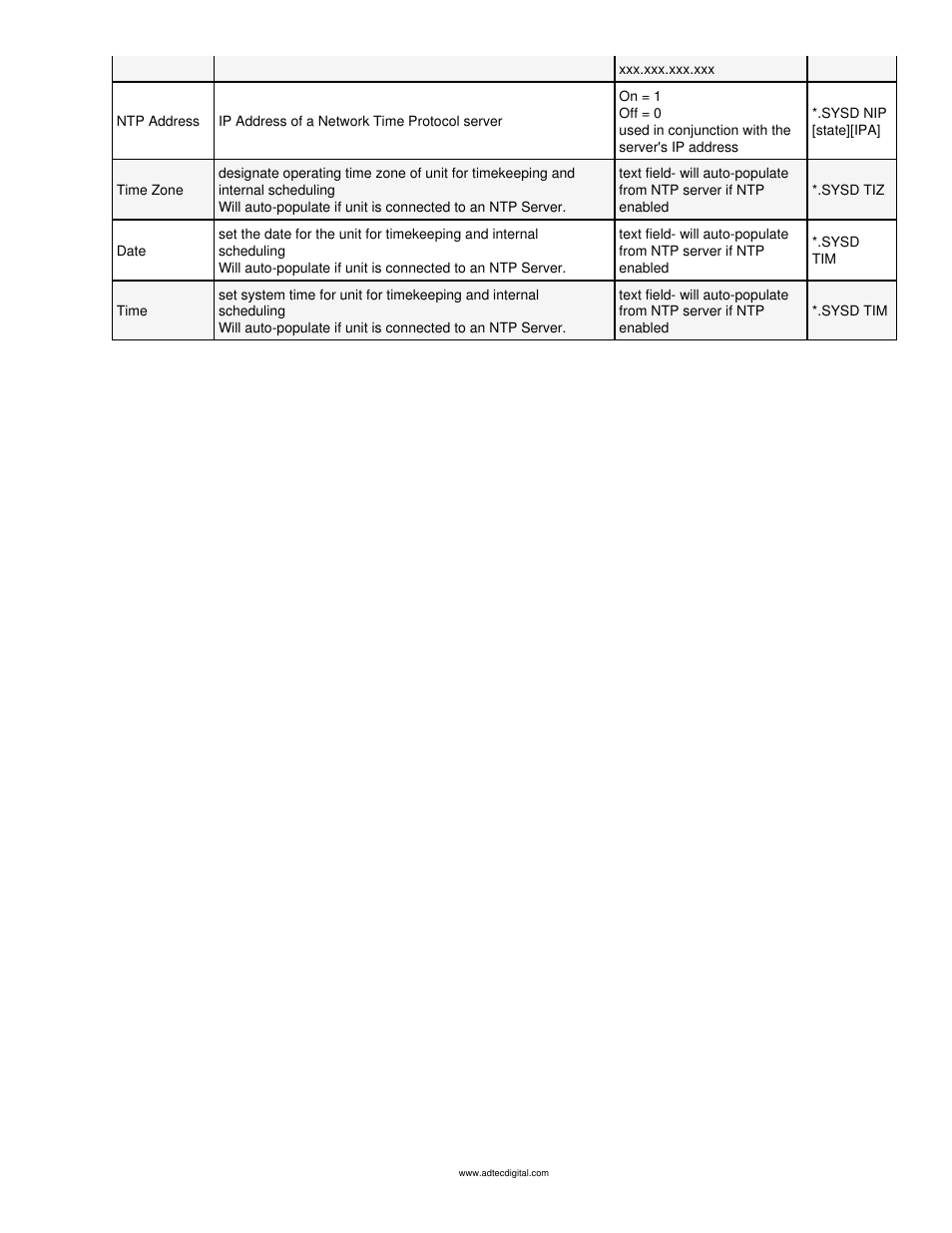 Adtec digital mediaHUB-HD Pro (version 03.07.19) Manual User Manual | Page 65 / 98