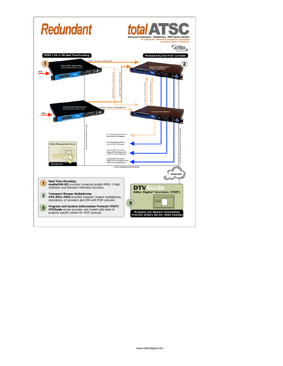 Adtec digital mediaHUB-HD Pro (version 03.07.19) Manual User Manual | Page 7 / 98