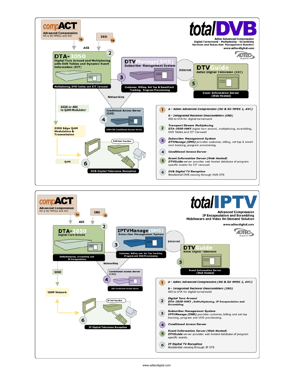 Adtec digital mediaHUB-HD Pro (version 03.07.19) Manual User Manual | Page 8 / 98