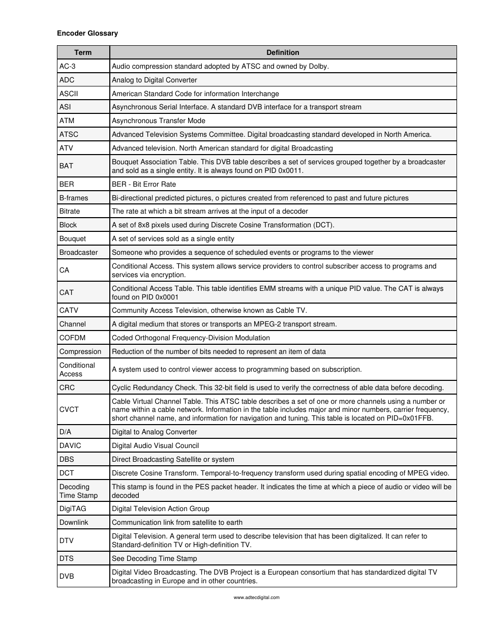 Encoder glossary | Adtec digital mediaHUB-HD Pro (version 03.07.19) Manual User Manual | Page 81 / 98