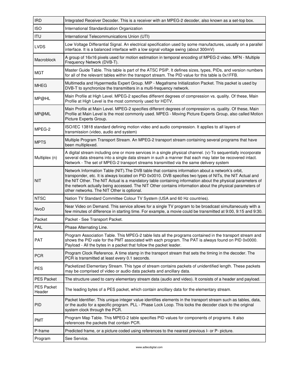 Adtec digital mediaHUB-HD Pro (version 03.07.19) Manual User Manual | Page 83 / 98
