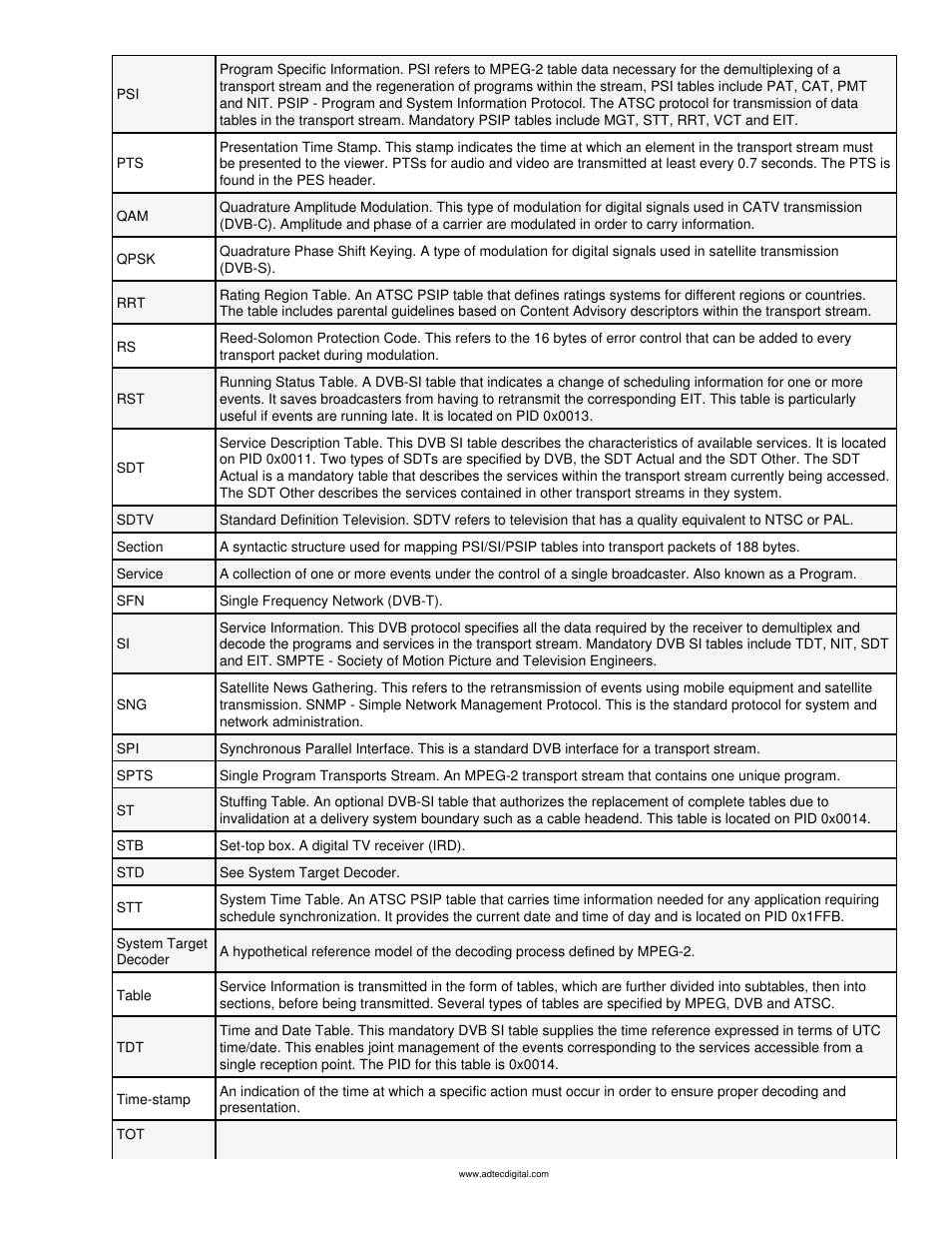 Adtec digital mediaHUB-HD Pro (version 03.07.19) Manual User Manual | Page 84 / 98