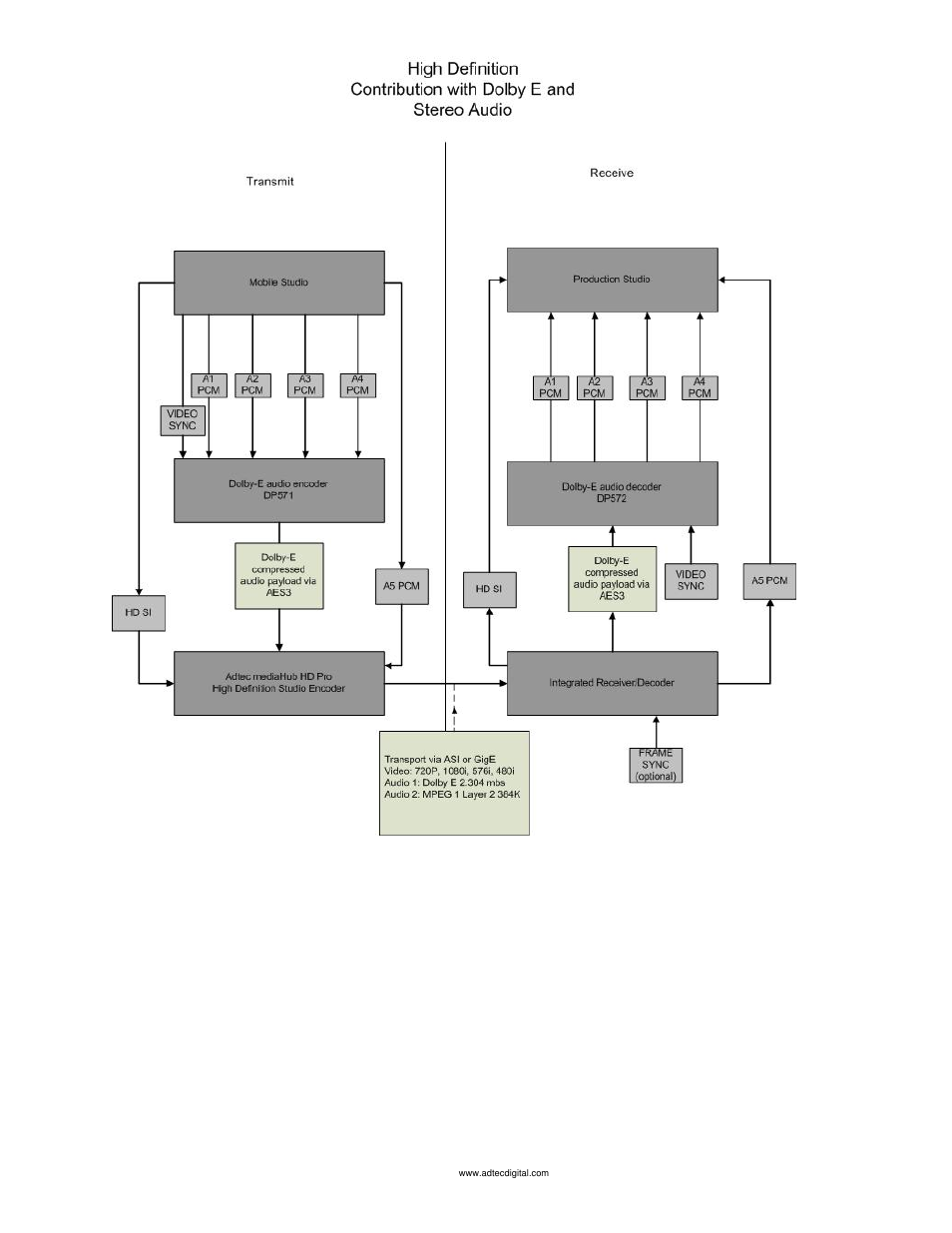 Adtec digital mediaHUB-HD Pro (version 03.07.19) Manual User Manual | Page 88 / 98