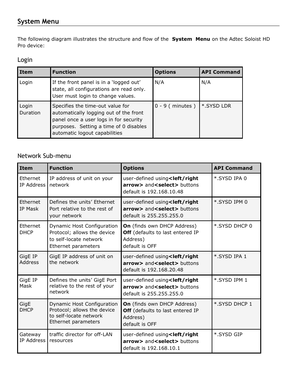 System menu, Login, Network sub-menu | System, Menu, Login network | Adtec digital Soloist-HD Pro (version 02.07.09) Manual User Manual | Page 14 / 77