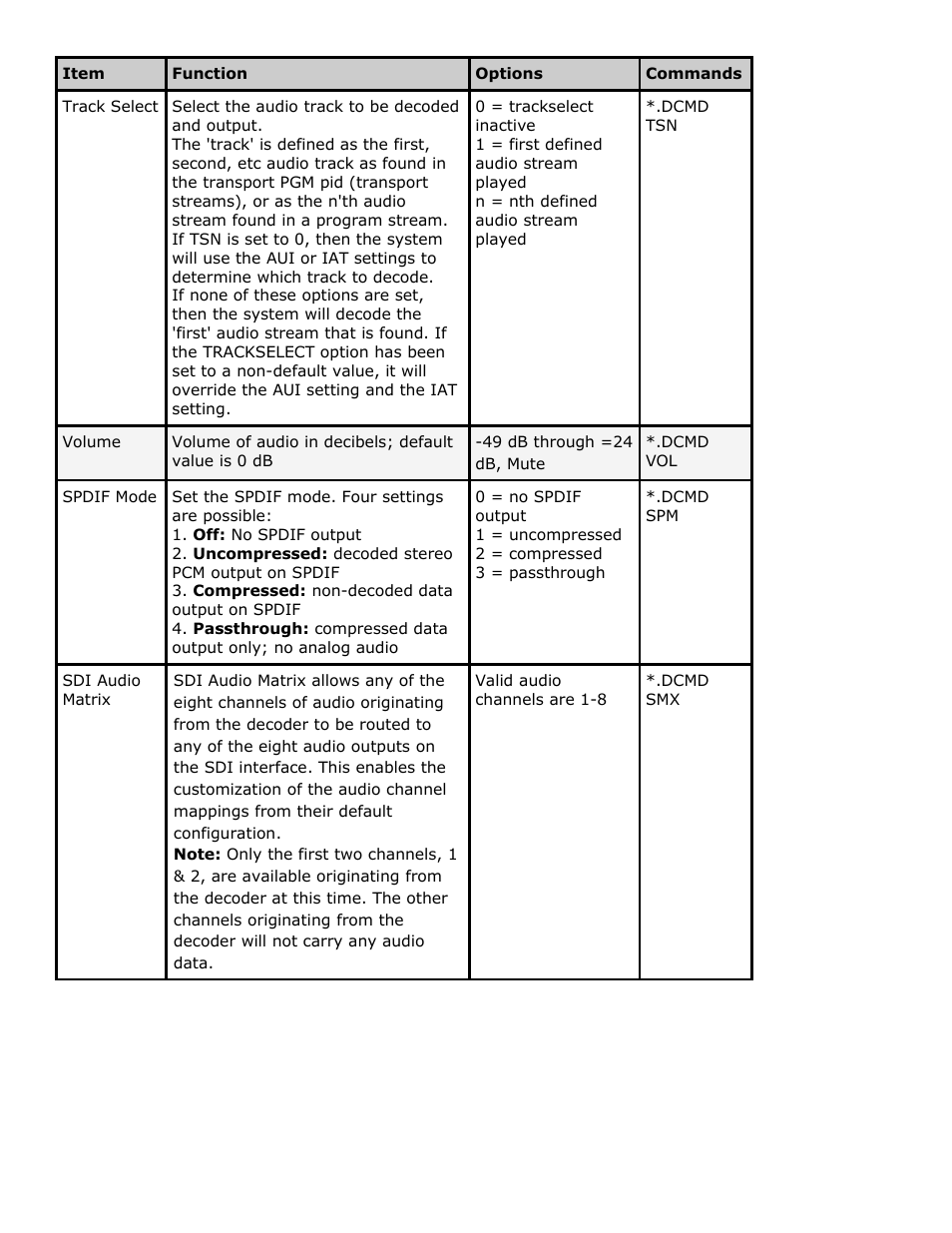 Adtec digital Soloist-HD Pro (version 02.07.09) Manual User Manual | Page 18 / 77