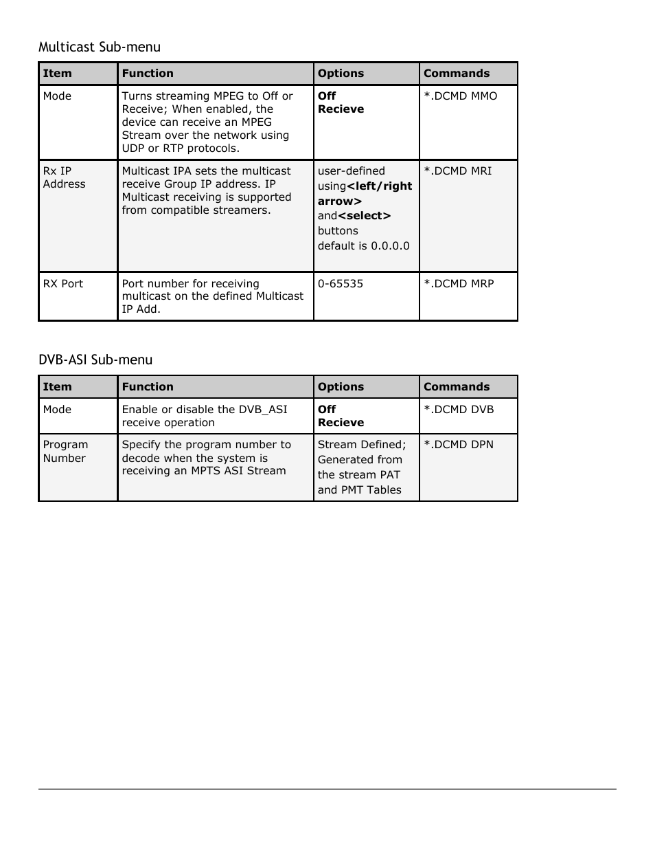 Multicast sub-menu, Dvb-asi sub-menu, Multicast | Menu | Adtec digital Soloist-HD Pro (version 02.07.09) Manual User Manual | Page 19 / 77