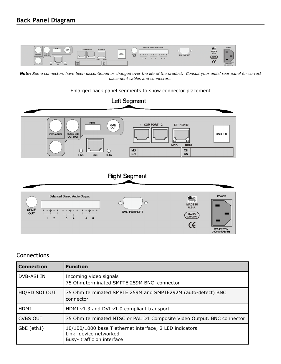 Back panel diagram, Connections, Back | Panel, Diagram | Adtec digital Soloist-HD Pro (version 02.07.09) Manual User Manual | Page 20 / 77