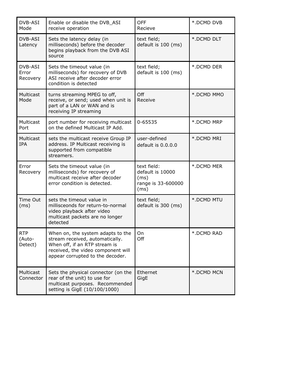 Adtec digital Soloist-HD Pro (version 02.07.09) Manual User Manual | Page 29 / 77