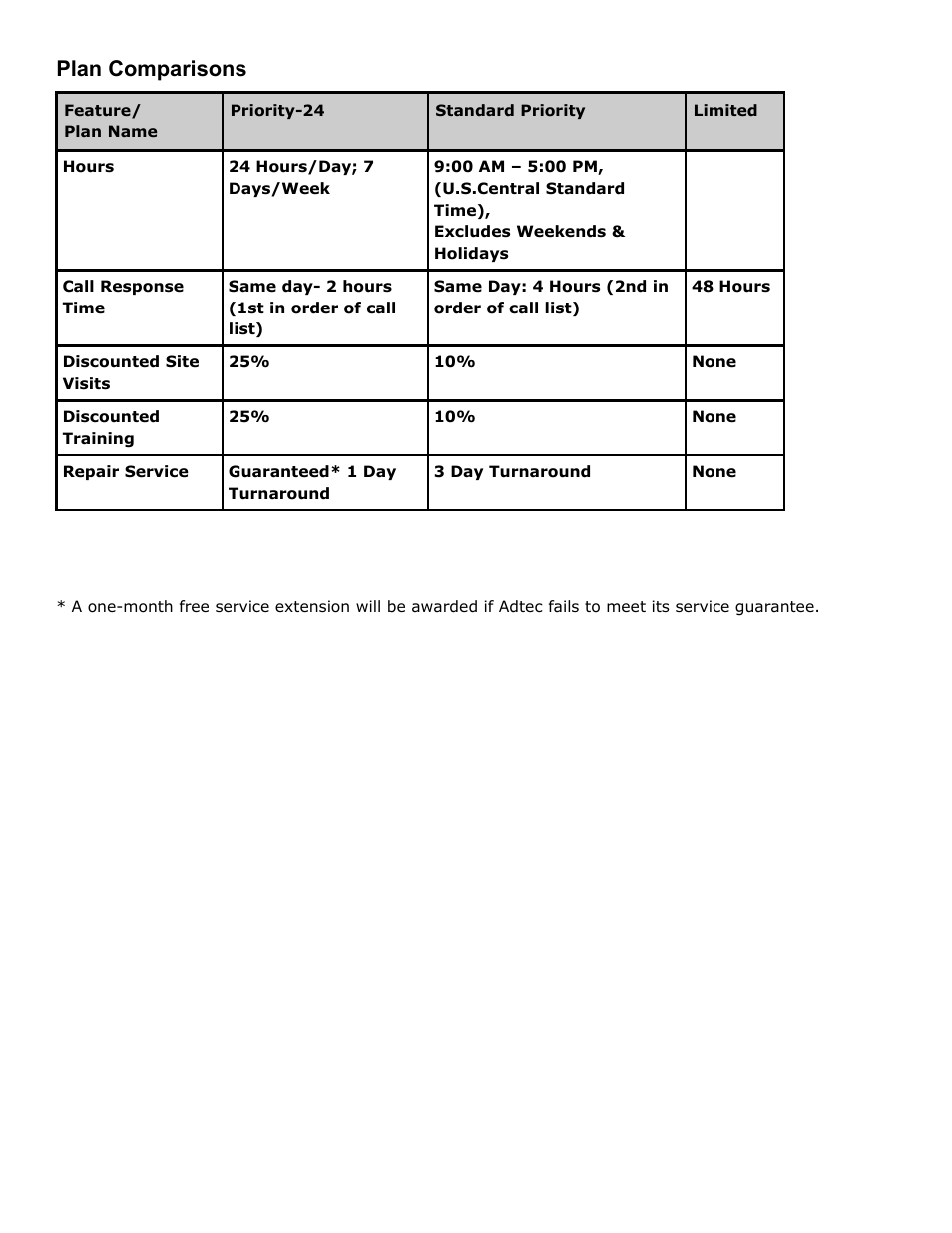 Plan comparisons, Plan, Comparisons | Adtec digital Soloist-HD Pro (version 02.07.09) Manual User Manual | Page 6 / 77