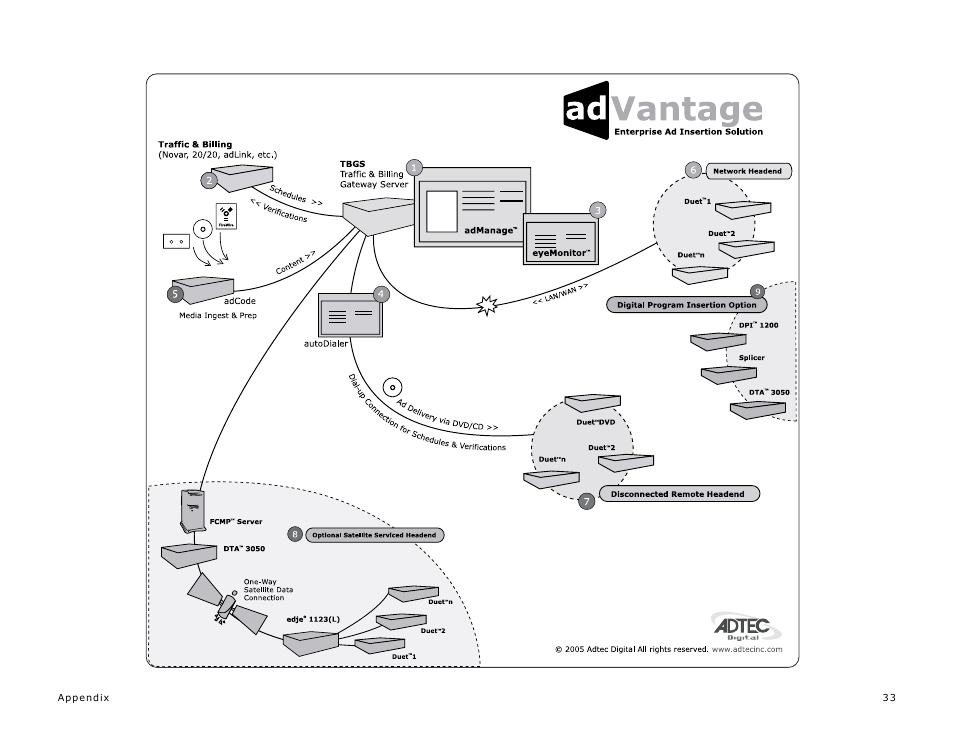 Adtec digital TBGS w/adManage User Manual | Page 35 / 50