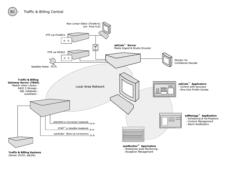 B1 - traffic & billing central | Adtec digital TBGS w/adManage User Manual | Page 36 / 50