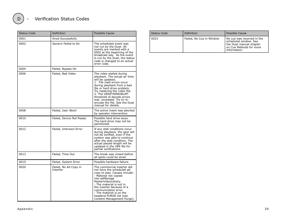 D - verification status codes, D - veriﬁcation status codes | Adtec digital TBGS w/adManage User Manual | Page 41 / 50