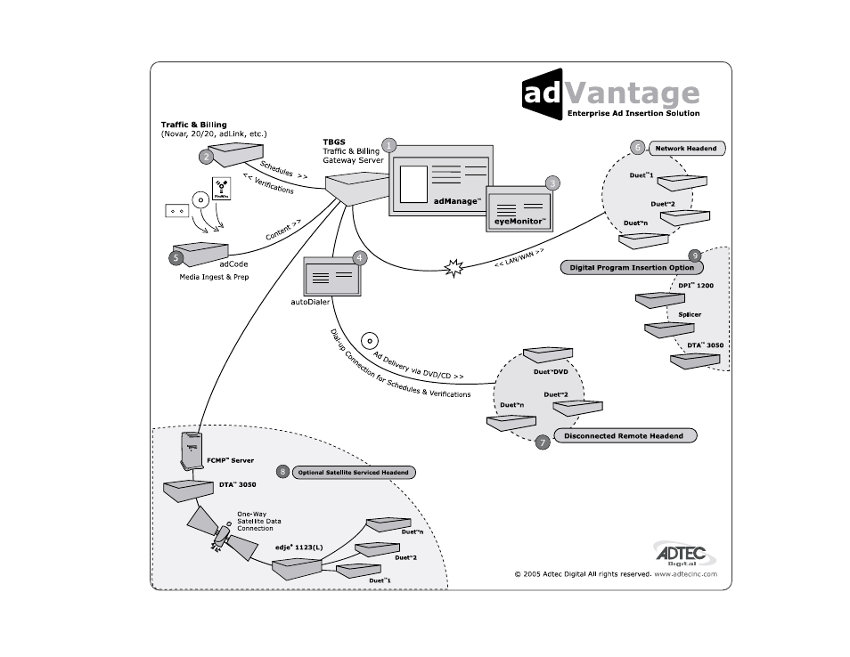 Adtec digital eyeMonitor User Manual | Page 29 / 42