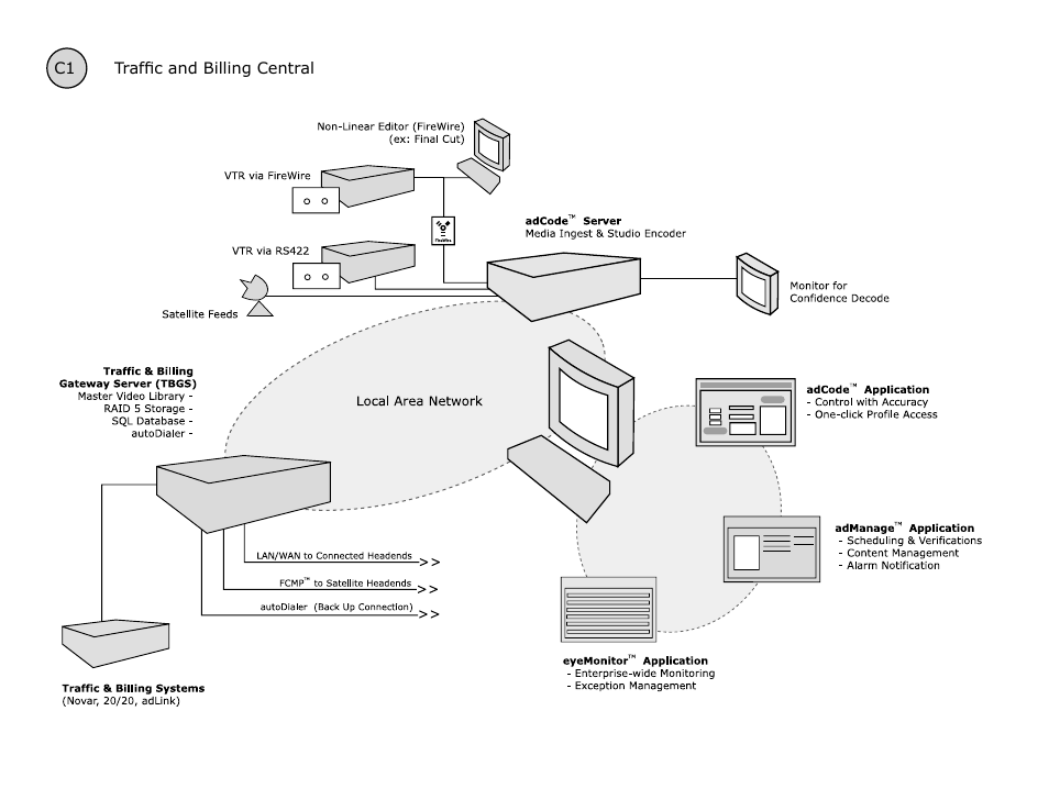 C1 traffic and billing central | Adtec digital eyeMonitor User Manual | Page 30 / 42