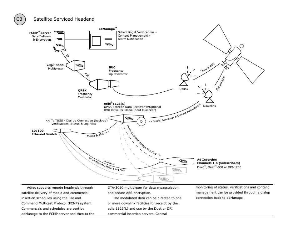 C3 satellite serviced headend | Adtec digital eyeMonitor User Manual | Page 32 / 42