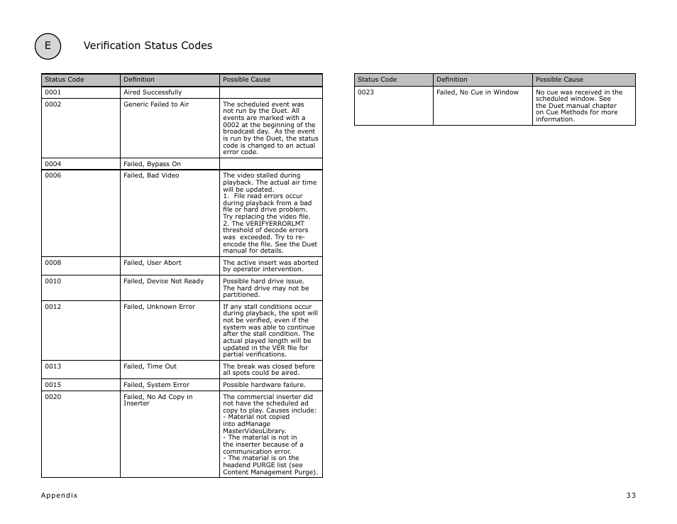 E verification status codes, E veriﬁcation status codes | Adtec digital eyeMonitor User Manual | Page 35 / 42