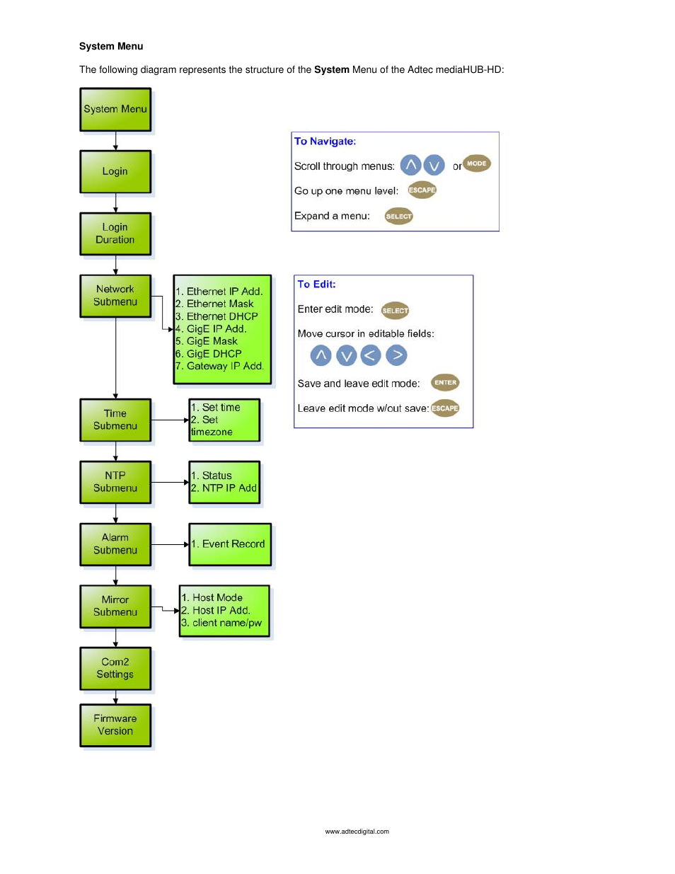 System menu | Adtec digital mediaHUB-HD 422 (version 1.01.10_M_2) Manual User Manual | Page 11 / 104