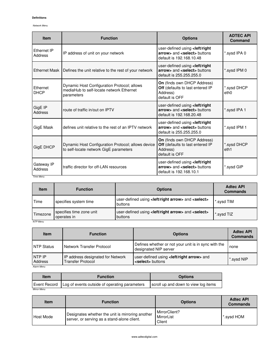 Adtec digital mediaHUB-HD 422 (version 1.01.10_M_2) Manual User Manual | Page 12 / 104