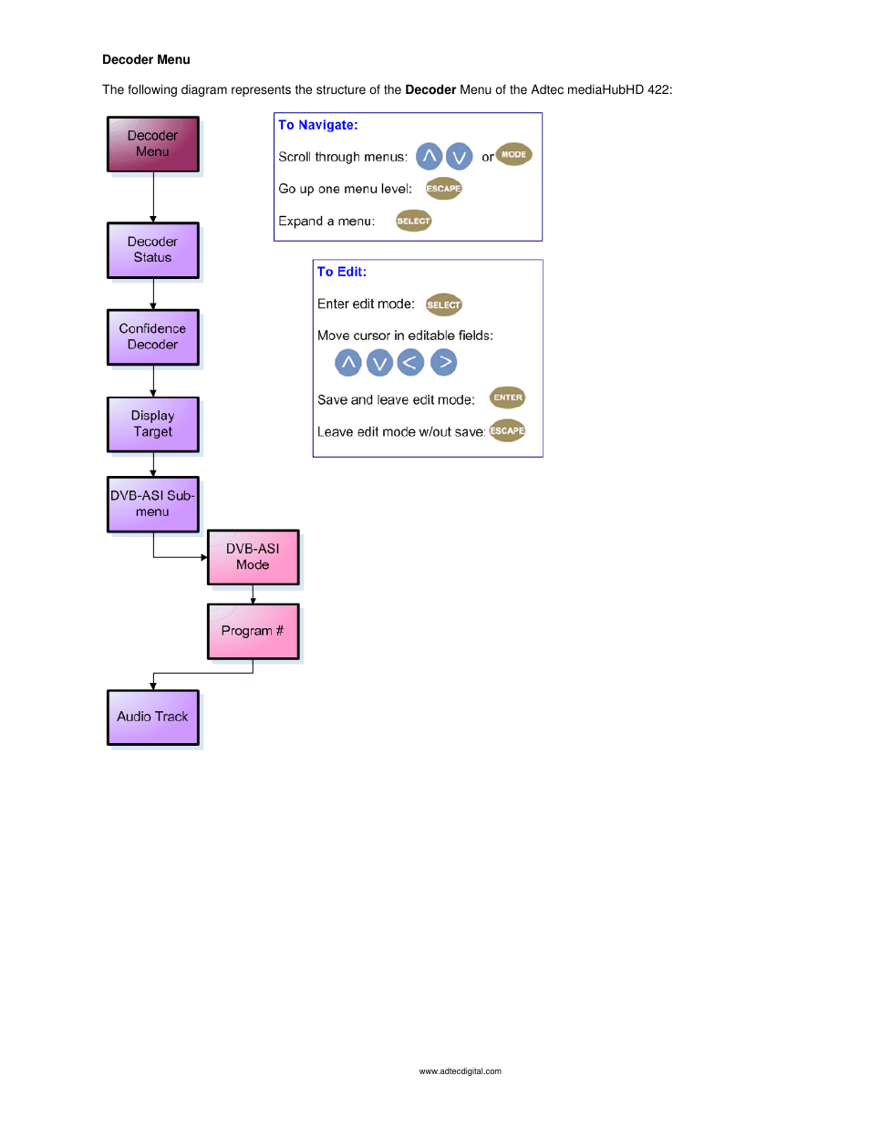 Decoder menu | Adtec digital mediaHUB-HD 422 (version 1.01.10_M_2) Manual User Manual | Page 15 / 104