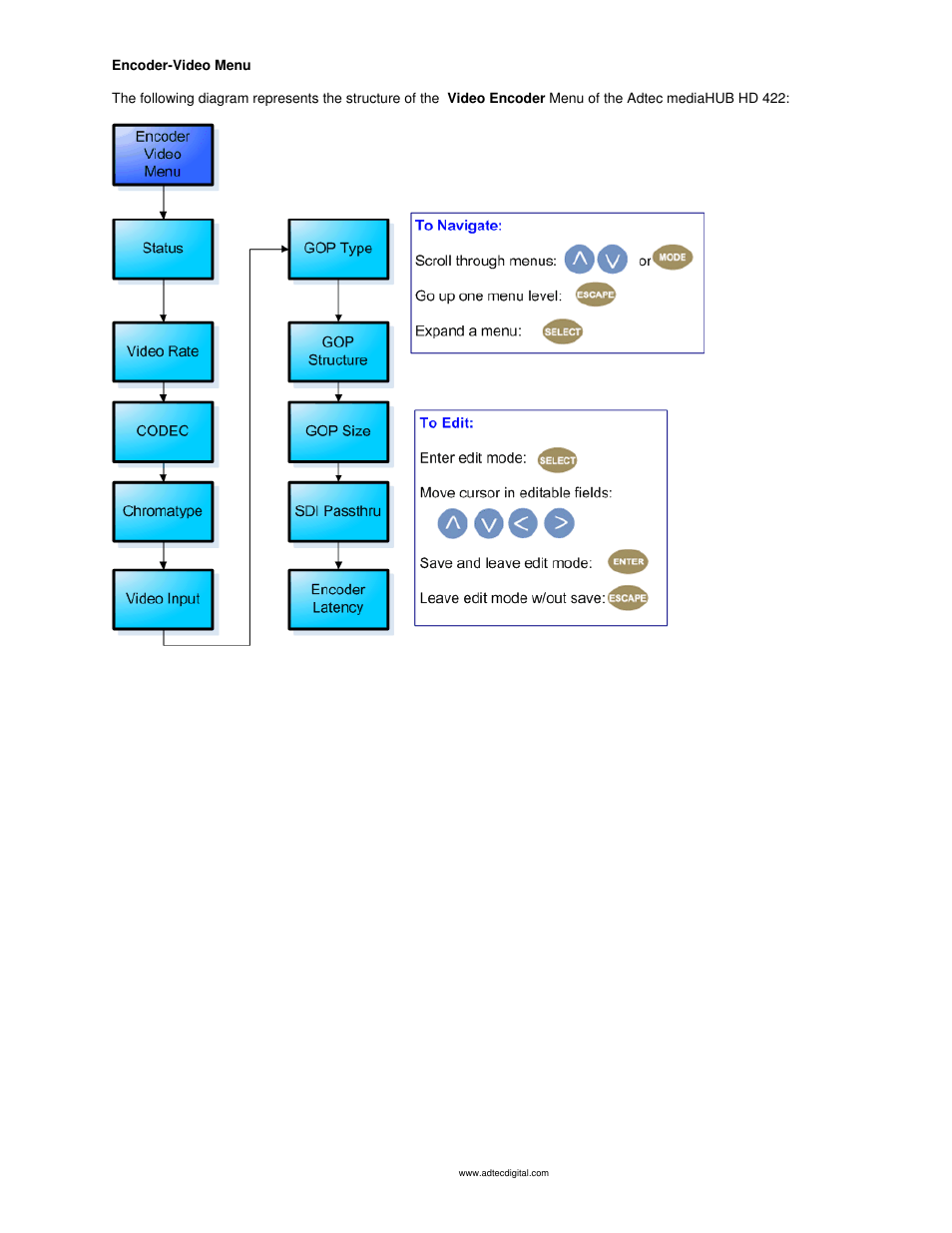 Encoder video menu | Adtec digital mediaHUB-HD 422 (version 1.01.10_M_2) Manual User Manual | Page 17 / 104