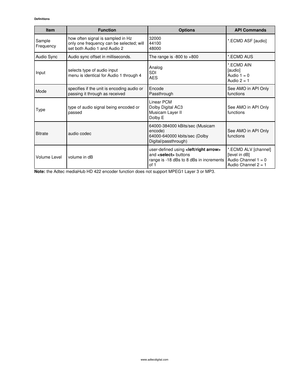 Adtec digital mediaHUB-HD 422 (version 1.01.10_M_2) Manual User Manual | Page 20 / 104