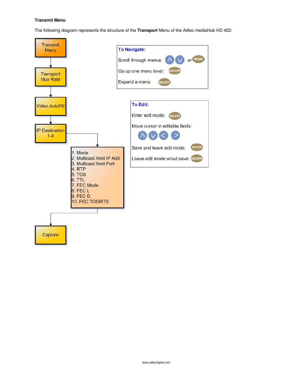 Transmit menu | Adtec digital mediaHUB-HD 422 (version 1.01.10_M_2) Manual User Manual | Page 21 / 104