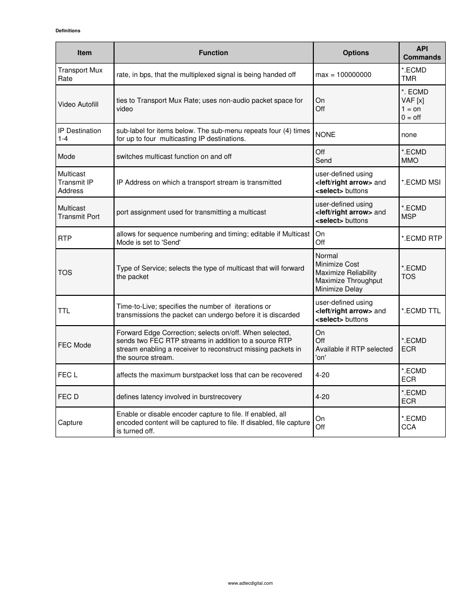 Adtec digital mediaHUB-HD 422 (version 1.01.10_M_2) Manual User Manual | Page 22 / 104