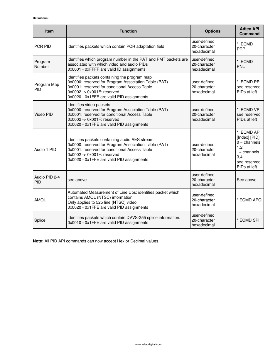 Adtec digital mediaHUB-HD 422 (version 1.01.10_M_2) Manual User Manual | Page 23 / 104