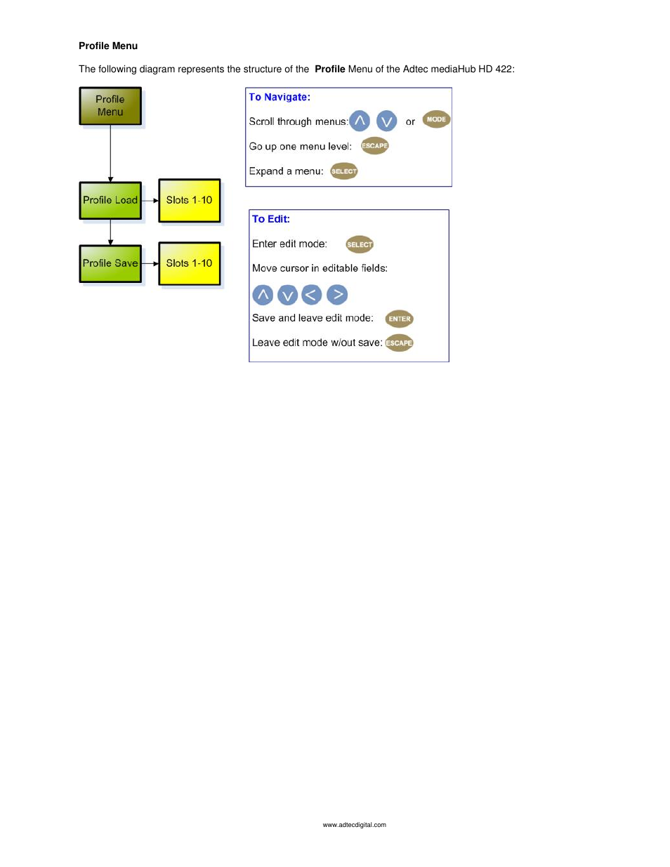 Profile menu | Adtec digital mediaHUB-HD 422 (version 1.01.10_M_2) Manual User Manual | Page 29 / 104