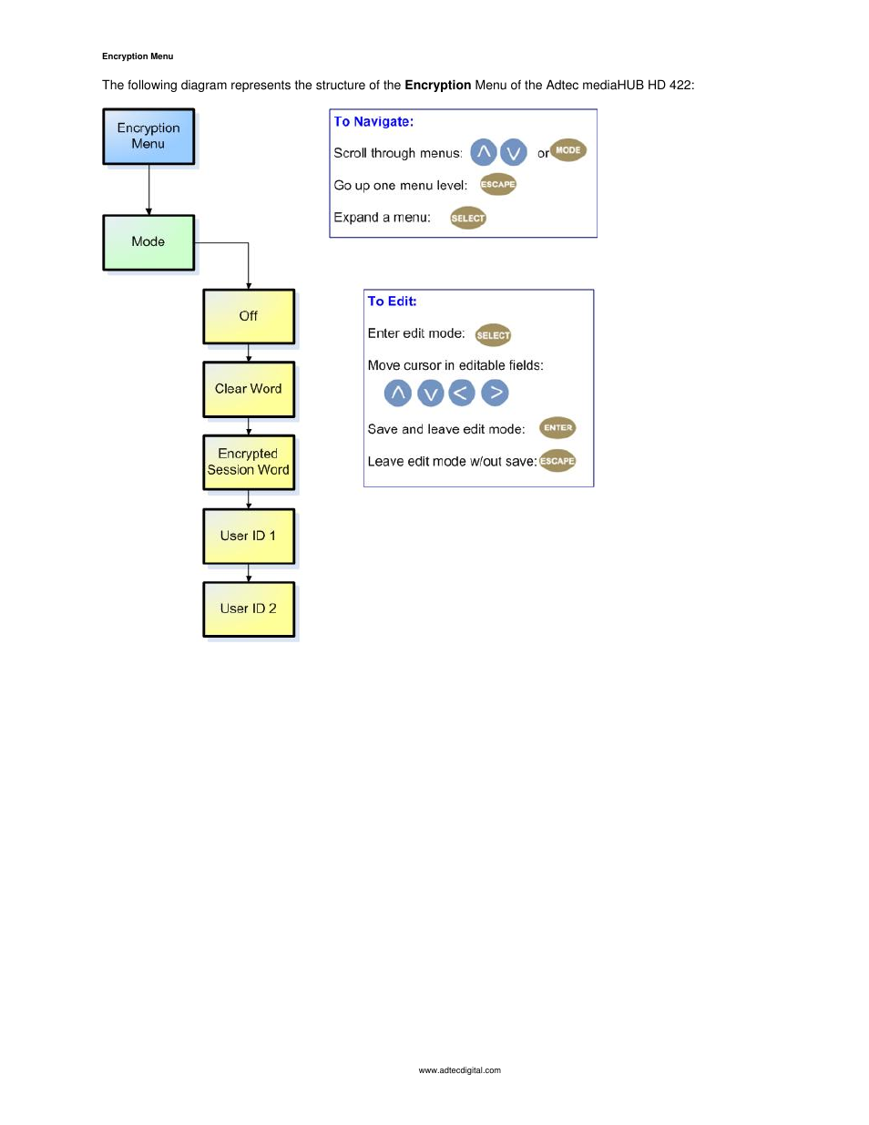 Encryption menu | Adtec digital mediaHUB-HD 422 (version 1.01.10_M_2) Manual User Manual | Page 31 / 104