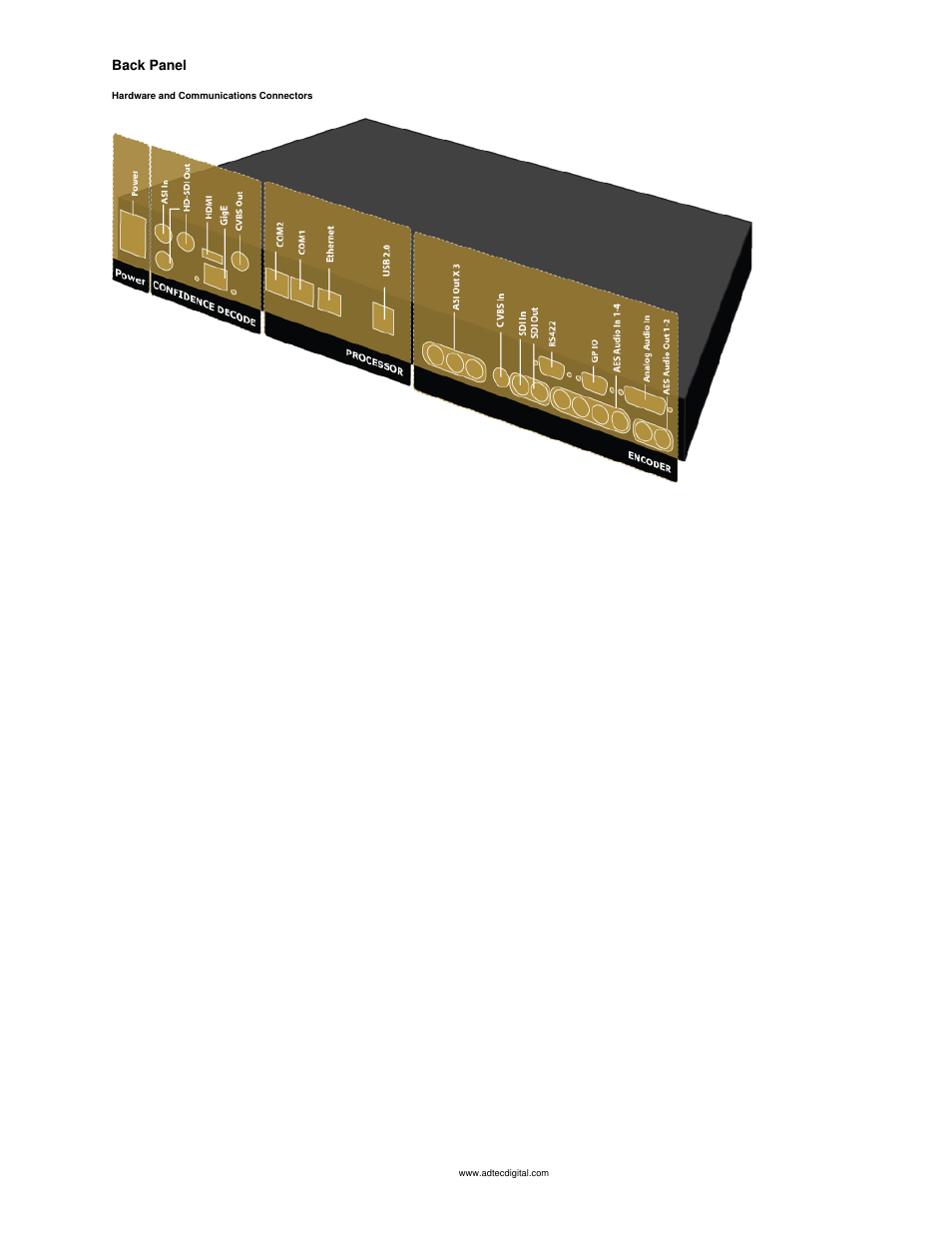 Back panel | Adtec digital mediaHUB-HD 422 (version 1.01.10_M_2) Manual User Manual | Page 33 / 104