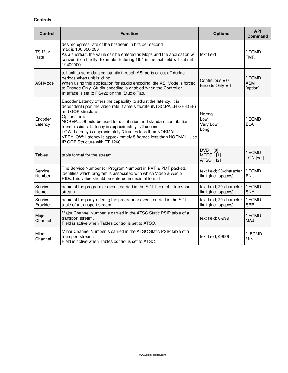 Adtec digital mediaHUB-HD 422 (version 1.01.10_M_2) Manual User Manual | Page 44 / 104