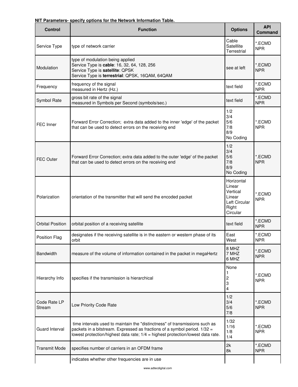 Adtec digital mediaHUB-HD 422 (version 1.01.10_M_2) Manual User Manual | Page 45 / 104