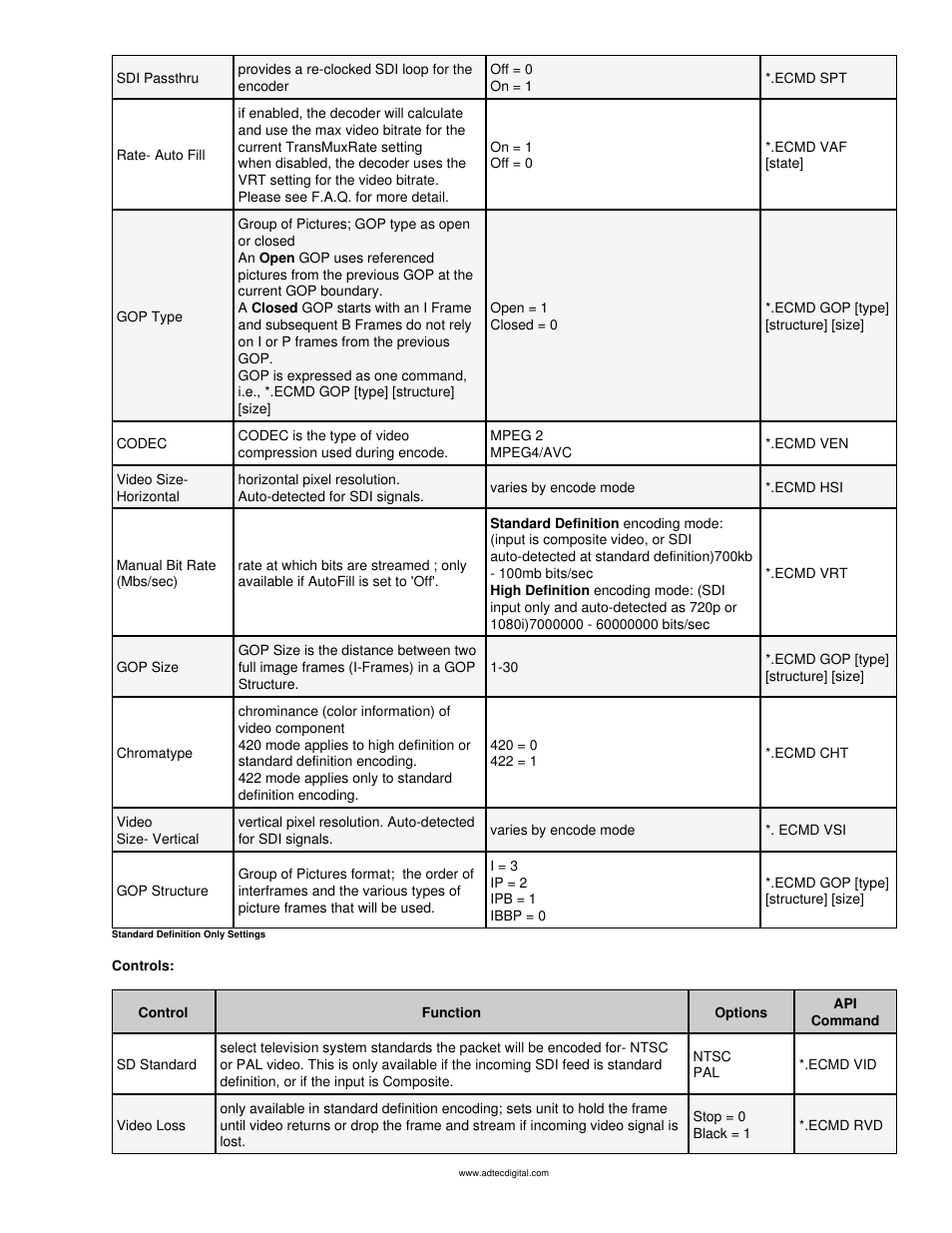 Adtec digital mediaHUB-HD 422 (version 1.01.10_M_2) Manual User Manual | Page 54 / 104
