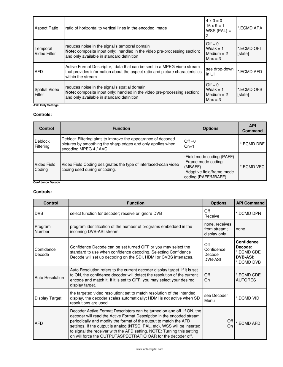 Adtec digital mediaHUB-HD 422 (version 1.01.10_M_2) Manual User Manual | Page 55 / 104