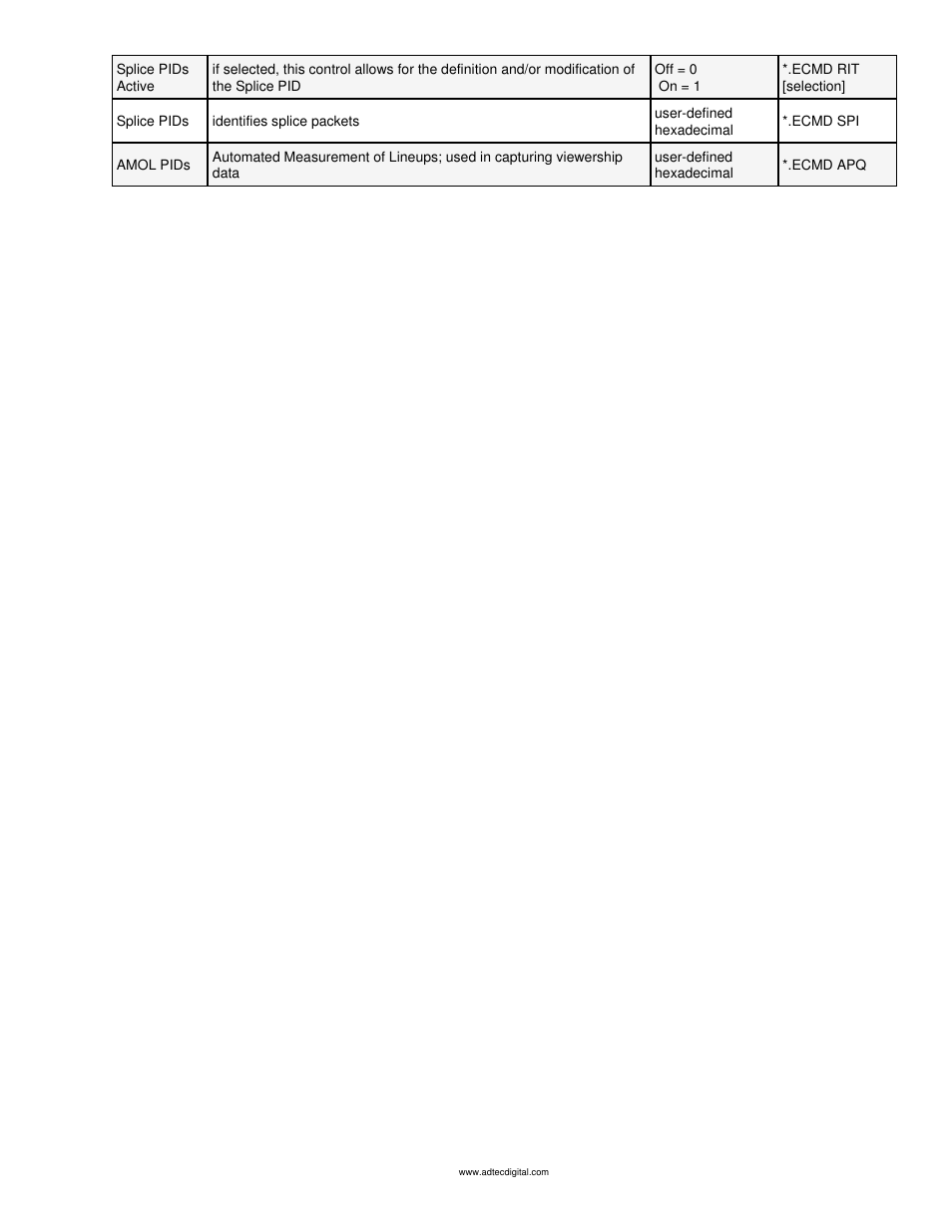 Adtec digital mediaHUB-HD 422 (version 1.01.10_M_2) Manual User Manual | Page 68 / 104